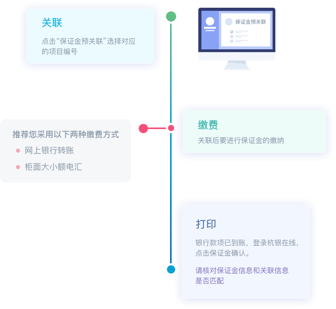 投标流程图